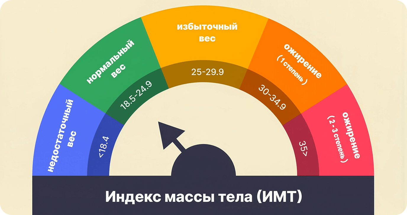 ИМТ | Geropharm-trends.ru